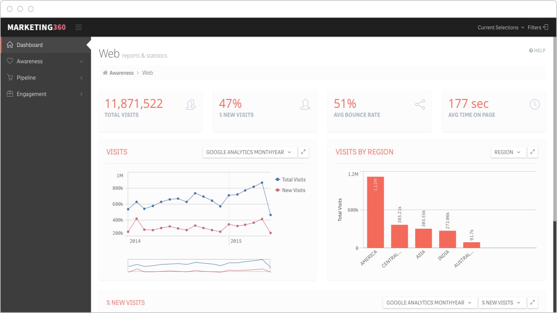 Dashboard Analytics Interface 1